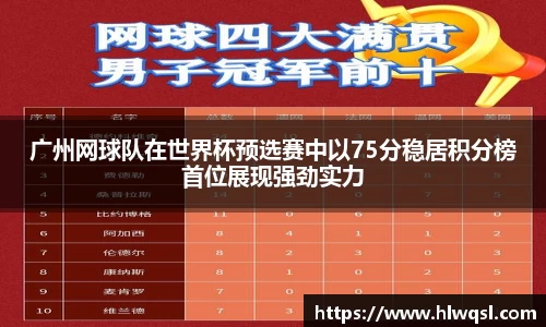广州网球队在世界杯预选赛中以75分稳居积分榜首位展现强劲实力